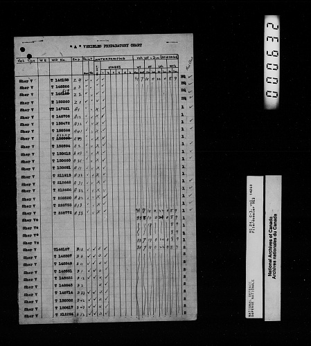 Click image for larger version

Name:	T-12727 - 0628 - '' A '' VEHICLES PREPARATORY CHART.jpg
Views:	11
Size:	762.3 KB
ID:	118488