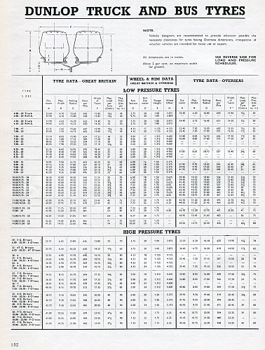 Click image for larger version

Name:	Dunlop-tyres-table-1948.jpg
Views:	7
Size:	1.21 MB
ID:	125961