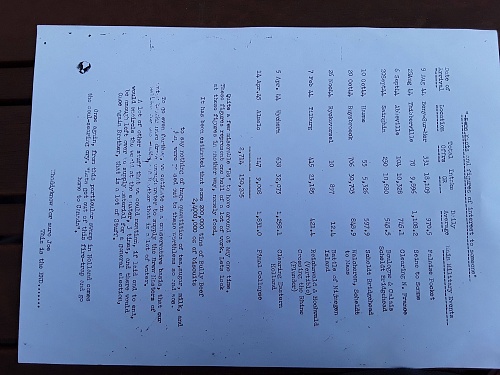 Click image for larger version

Name:	1 Canadian Army PW Transit Cage p.10 Facts Figures.jpg
Views:	3
Size:	546.8 KB
ID:	141685