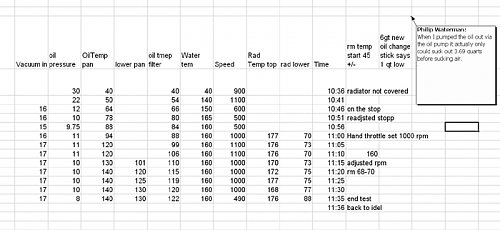 Oil Temp to time.jpg