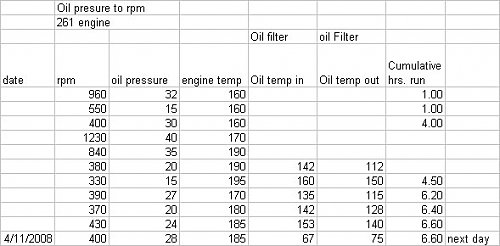 Click image for larger version

Name:	261 oil pressure to temp.JPG
Views:	6
Size:	43.8 KB
ID:	66146