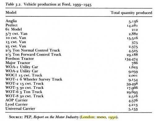 Click image for larger version

Name:	FordDagenhamProductionWWII1939-1945.jpg
Views:	15
Size:	35.6 KB
ID:	73082