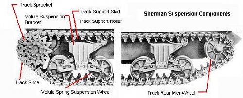 Click image for larger version

Name:	Shermansuspension.jpg
Views:	4
Size:	42.3 KB
ID:	74300