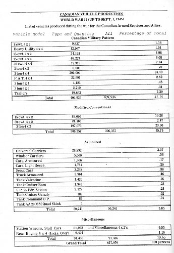 CMP%20Production%20Numbers1.jpg