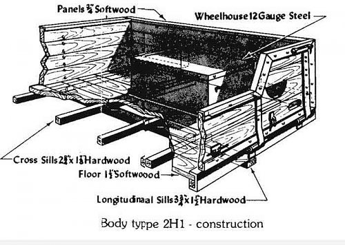 Click image for larger version

Name:	Canadian%2015-cwt%202H1%20body%20construction.jpg
Views:	3
Size:	91.5 KB
ID:	88483