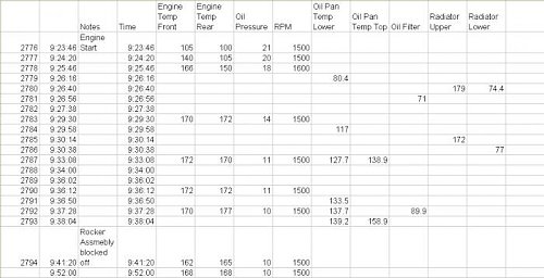 Oil%20Time%20Temp%20Pressure.jpg