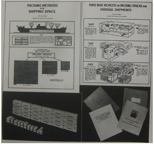 Click image for larger version

Name:	basic packing methods for shpping trucks overseas.jpg
Views:	19
Size:	110.7 KB
ID:	132420