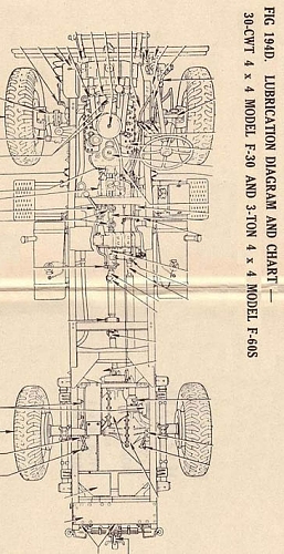 CMP Ford F60S 134in WB lube chart copy.jpg