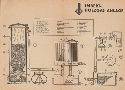 Imbert-Holzgas-anlage-c.jpg