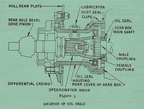 seals, coupler housing and transmission MLU.jpg