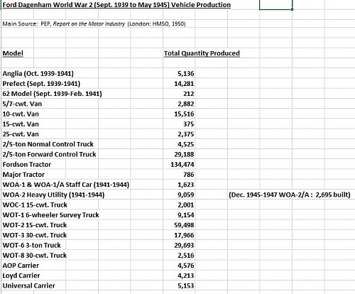 Ford Dagenham WWII Vehicle Production.jpg