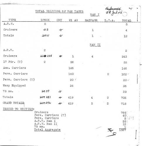 Ram_tank_holdings_total_07-1945_.jpg