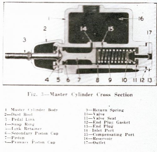 CMP Chev Master Cylinder copy.jpg