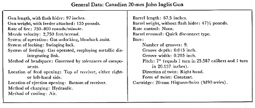 Inglis 20mm Data.jpg