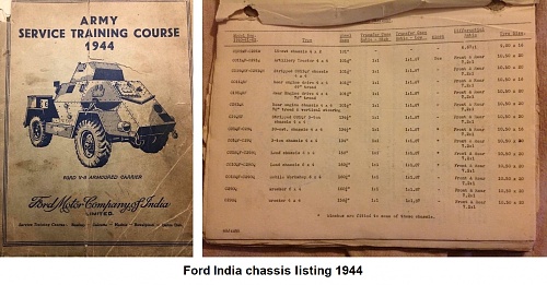 Click image for larger version

Name:	Ford India Army Training Course manual (Lauren Child UK).jpeg
Views:	2
Size:	300.7 KB
ID:	128467