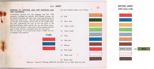 US Army POM (Preparation for Overseas Movement) & British Army USN (Unit Serial Number) colour c.jpg