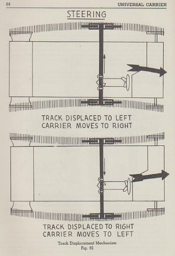 UC OM-1 64 Steering.jpg