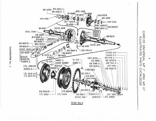 MKIstar and MKIIstar Carrier rear axle Ford - Canada.jpg