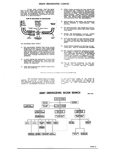 Click image for larger version

Name:	Design_Record_Canadian_ Developed_Military_Vehicles_WW2_Volume 1_General_and_Index_0031.jpg
Views:	3
Size:	62.8 KB
ID:	125767