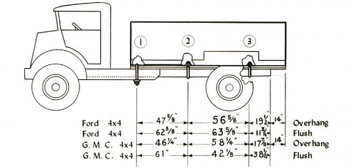 Click image for larger version

Name:	AEDB_vol5_basic bodies_steel-body_54-in_wheelhouse_mounting.jpg
Views:	2
Size:	72.0 KB
ID:	132919