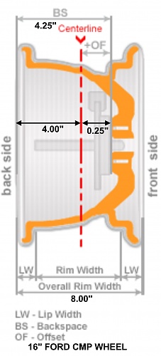 wheel-dimensions-offset.jpg