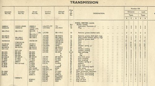 Retainer, grease, shaft, Canadian, American and British Part No..jpg