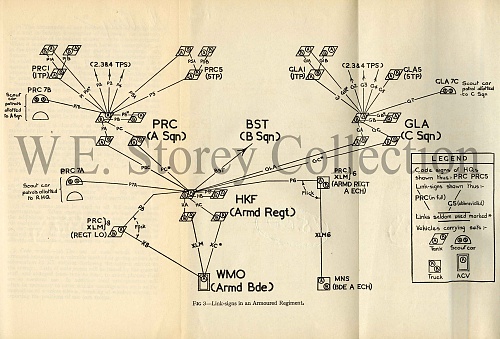 Click image for larger version

Name:	Fig 3 - Link Signs in an Armoured Regiment copy.jpg
Views:	18
Size:	580.7 KB
ID:	107794