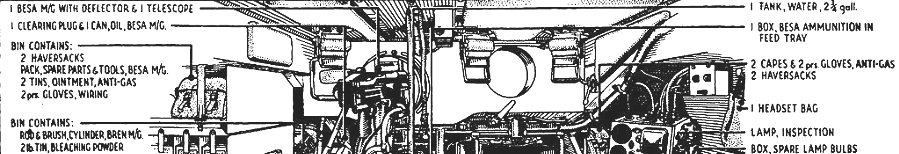 Churchill Forward Compartment Stowage