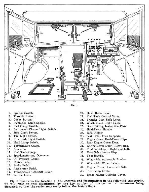 Chev CMP Cab Layout