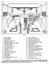 Chev CMP Layout